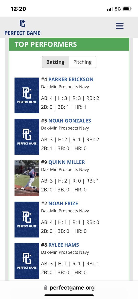 Good first day at <a href="/IowaPG/">Perfect Game Iowa</a>. Guys went 2-0 and are moving on to bracket play tomorrow.
<a href="/DakMinProspects/">Dak-Min Prospects</a>