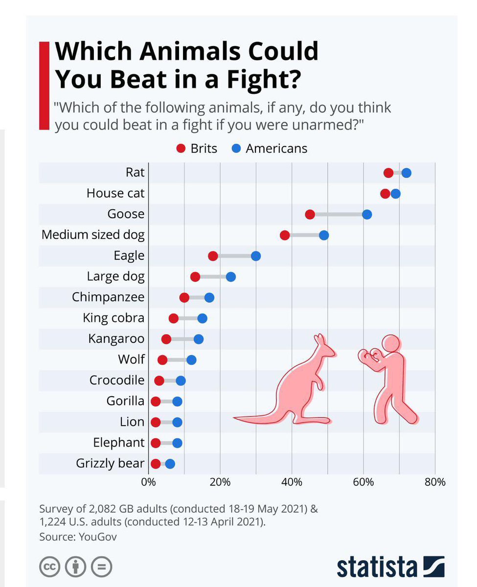 seanf198233's tweet photo. @MrMikeCalta I think this chart was made for you. https://t.co/fhqZOmxEGk