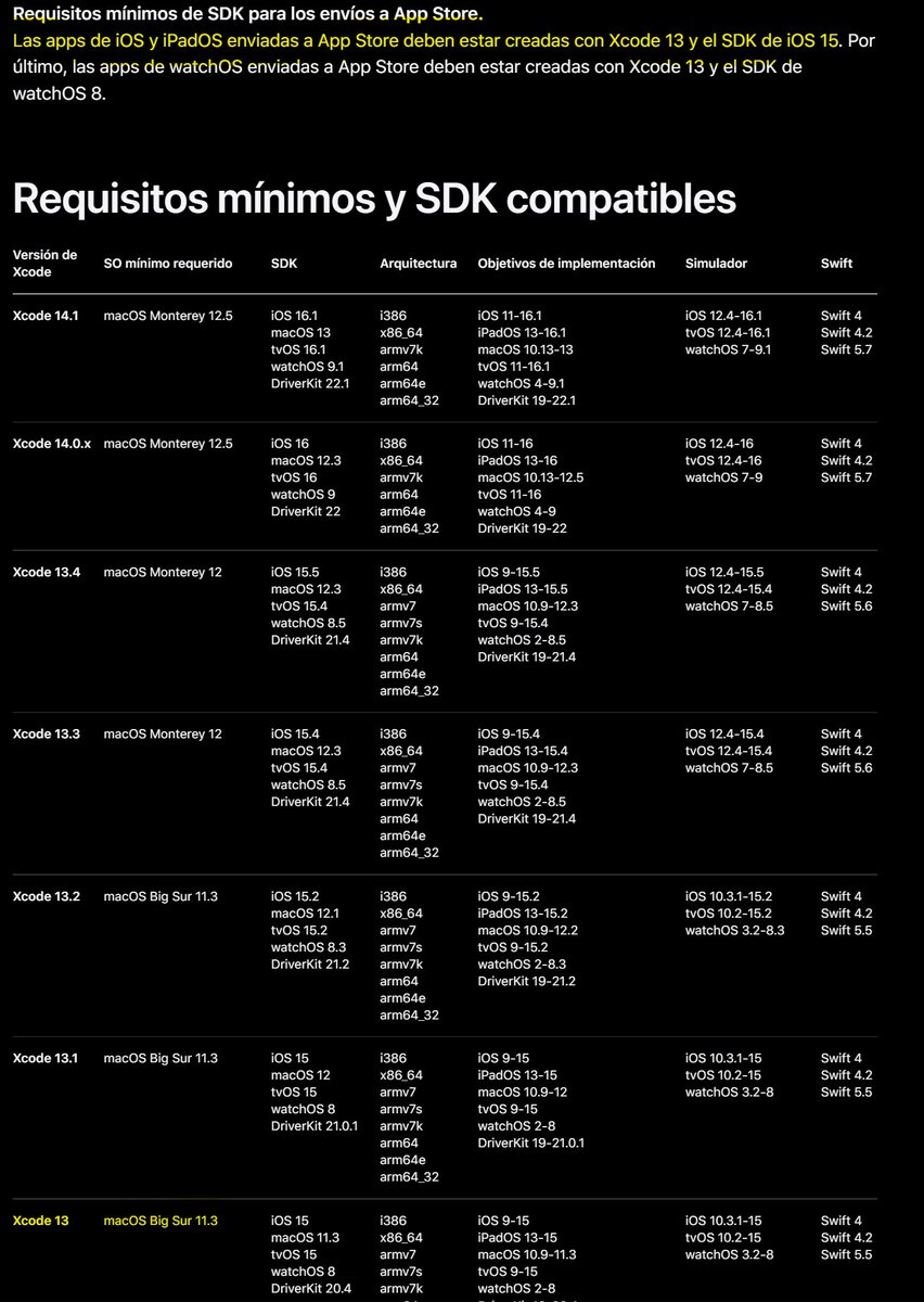 jrmarcano's tweet image. Consulta boba de #setup #DEV al bueno de @jcfmunoz. Revisando los requisitos de Apple veo que puedo subir con #Xcode13 en Big Sur a App Store Connect, ¿es así? ¿podría tener un Mac no tan nuevo para esto? Los primeros dos juegos de mis 15 los subí con #MacinCloud, una tortura😂