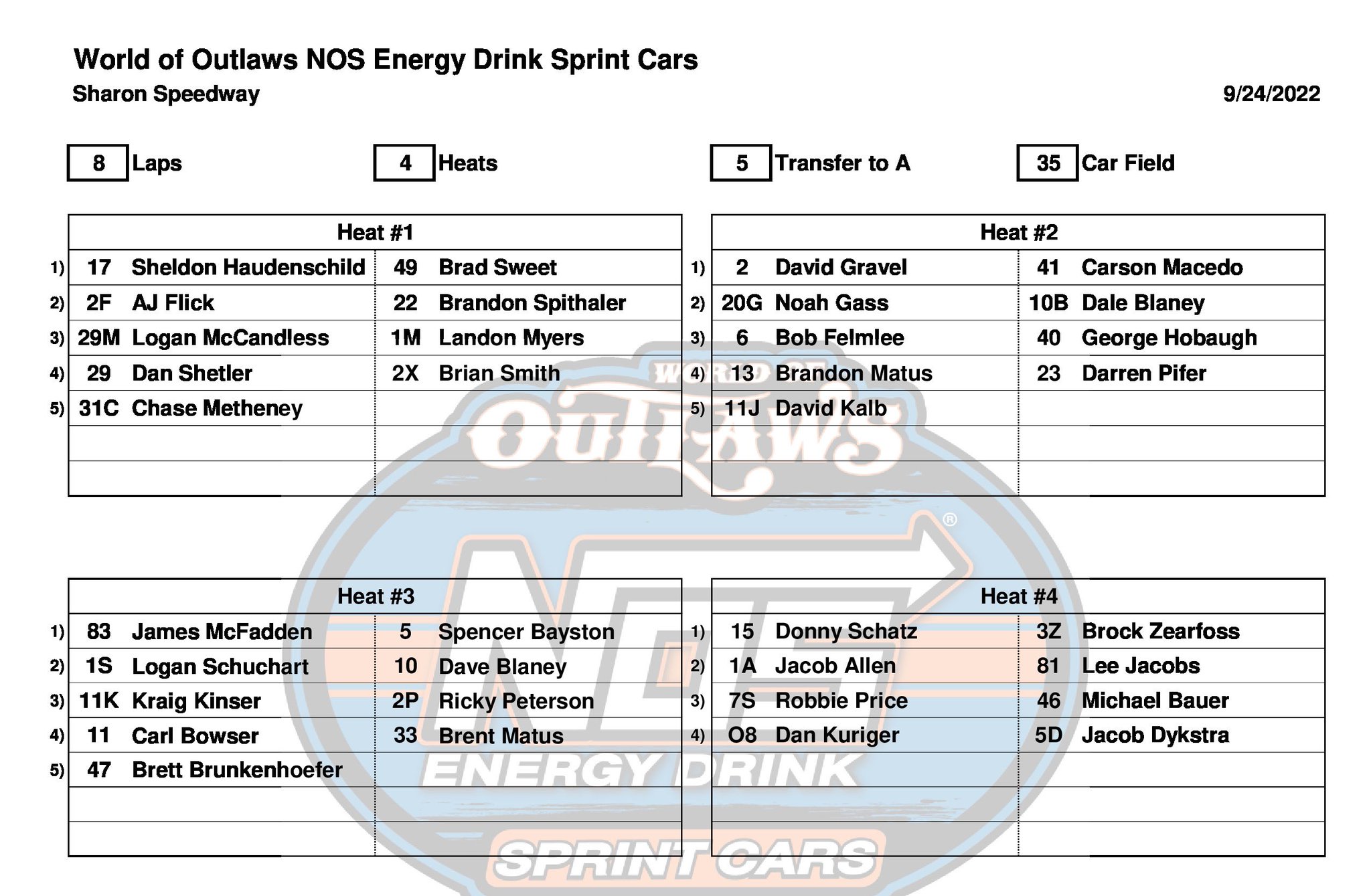 Donny Schatz on Twitter: "RT @WorldofOutlaws: 👇 Saturday’s ...
