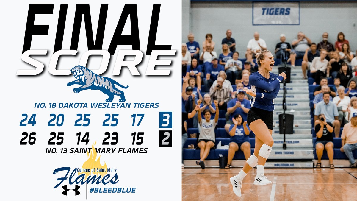 dwtigers's tweet photo. TIGERS WIN! TIGERS WIN!

No. 18 @DWUVolleyball protected the jungle tonight as they extinguished the No. 13 Flames at home in five sets!

Miller and Dwight go for 17 and 18 kills
Else with a career high 54 assists
Reiff climbed into 9th in all-time digs at DWU with a total of 26 https://t.co/riTqcVulti
