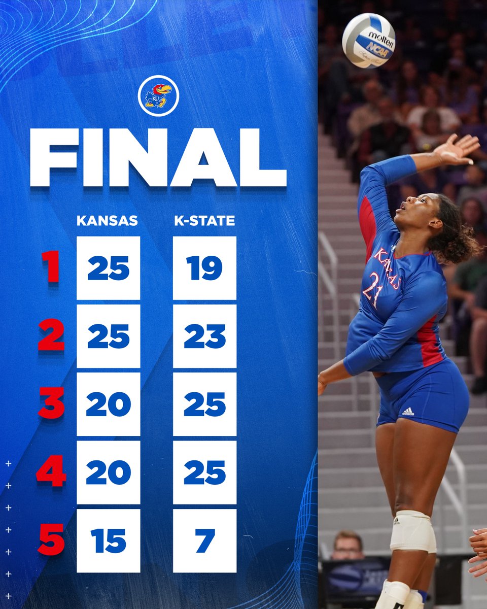 Kansas Volleyball tweet media