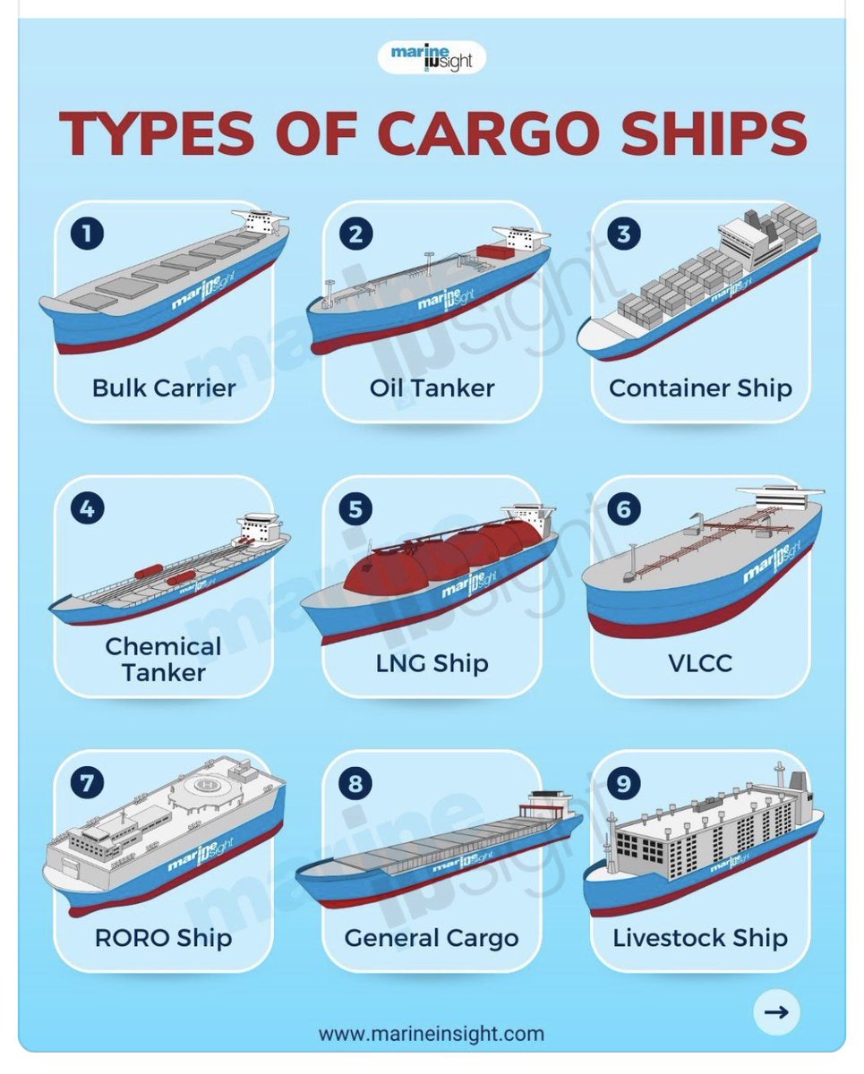 TimothyDooner's tweet photo. Visual guide to cargo ships https://t.co/Ti4epm6Nl2