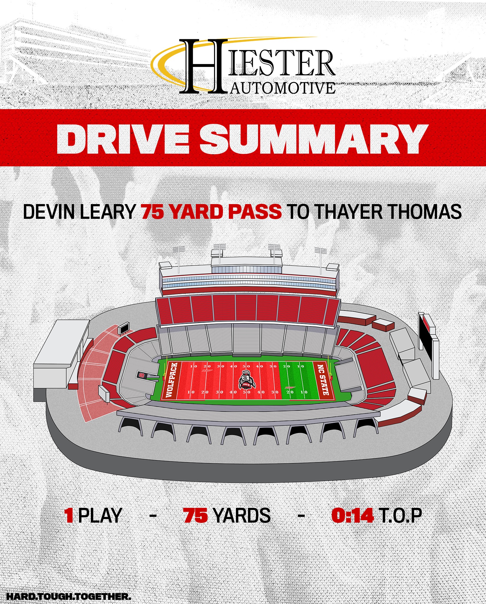 NC State Football on Twitter "NCSU 7 UCONN 0 1446 (!) Q1 Scoring