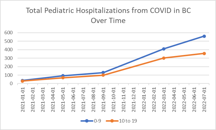 beansprouts_mom's tweet photo. 🤬🤬🤬

#COVIDisAirborne 

Fuck you, @VCHhealthcare. https://t.co/LodhM4FSE2