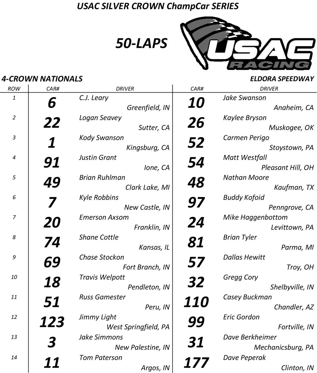 USACNation's tweet photo. Feature Lineup
USAC Silver Crown
@EldoraSpeedway 
#4Crown 

Watch LIVE on @FloRacing | https://t.co/ZnjKKqOjAU https://t.co/7Mvd8Ihve4