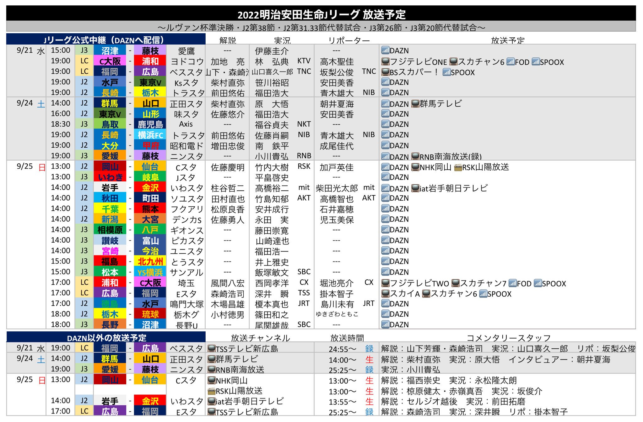 サッカー中継情報発信アカウント Livetv J Twitter