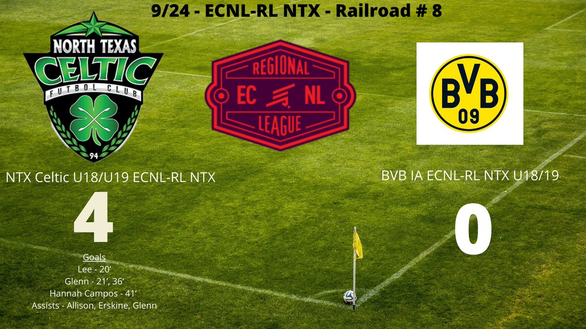 4-0 WIN over BVB in <a href="/ECNLRLntxgirls/">ECNL RL - NTX Girls</a> action! Ball was moving, and the defense was on point! Goals <a href="/GracieLLee_7/">Gracie Lee</a> <a href="/carson0533/">Carson Glenn</a>(2) <a href="/hannahcampos133/">hannah campos</a> Assists <a href="/Avery_Allison16/">Avery Allison</a> <a href="/shelby_erskine/">Shelby Graham-Erskine</a> and Carson! Clean sheet by <a href="/nataliemayes23/">Natalie Mayes</a> and the back line! #playforeachother #COYGIG 🍀🍀🍀🍀