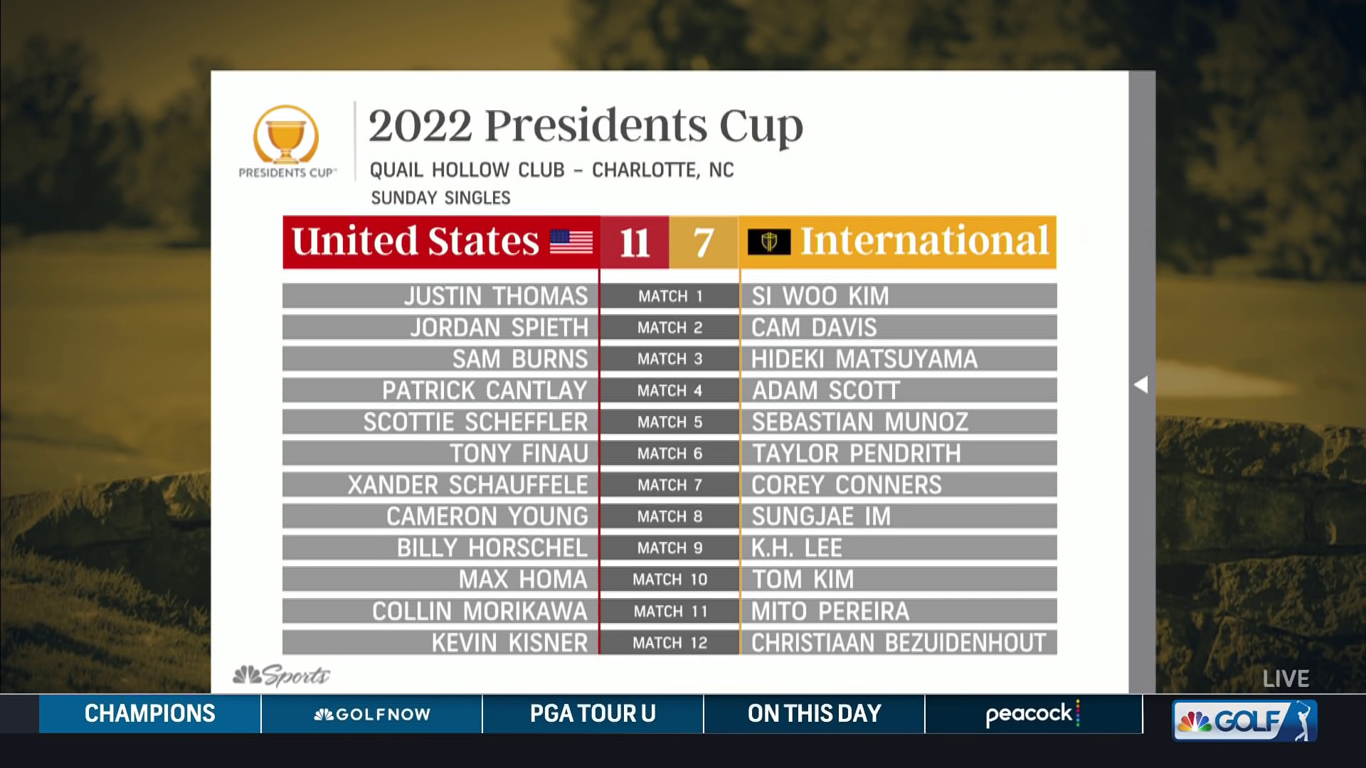 live presidents cup 2022