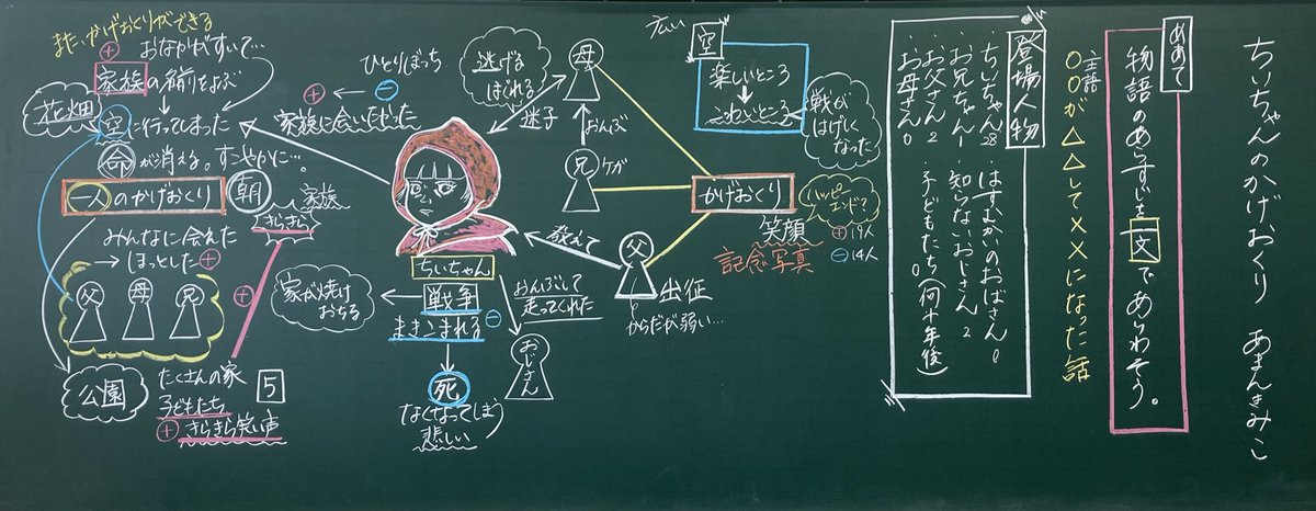 ちいちゃんのかげおくり」実践2020 全板書①～⑥ 3年生は、まもなく