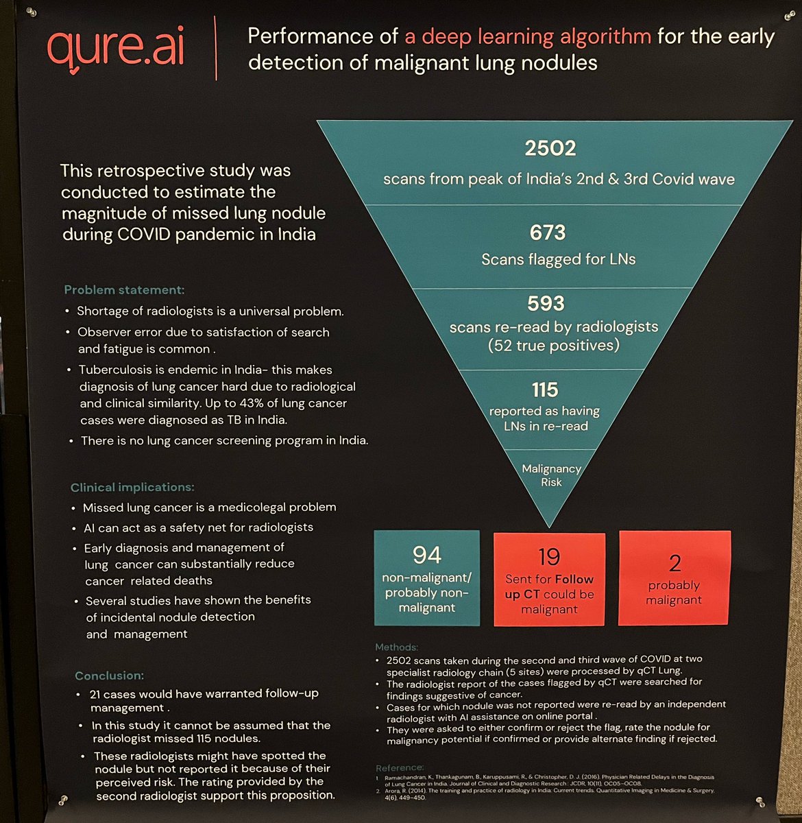 Team @qure_ai at #NACLC22!
Insightful conversations on #LungCancer, early detection & role of #AI.