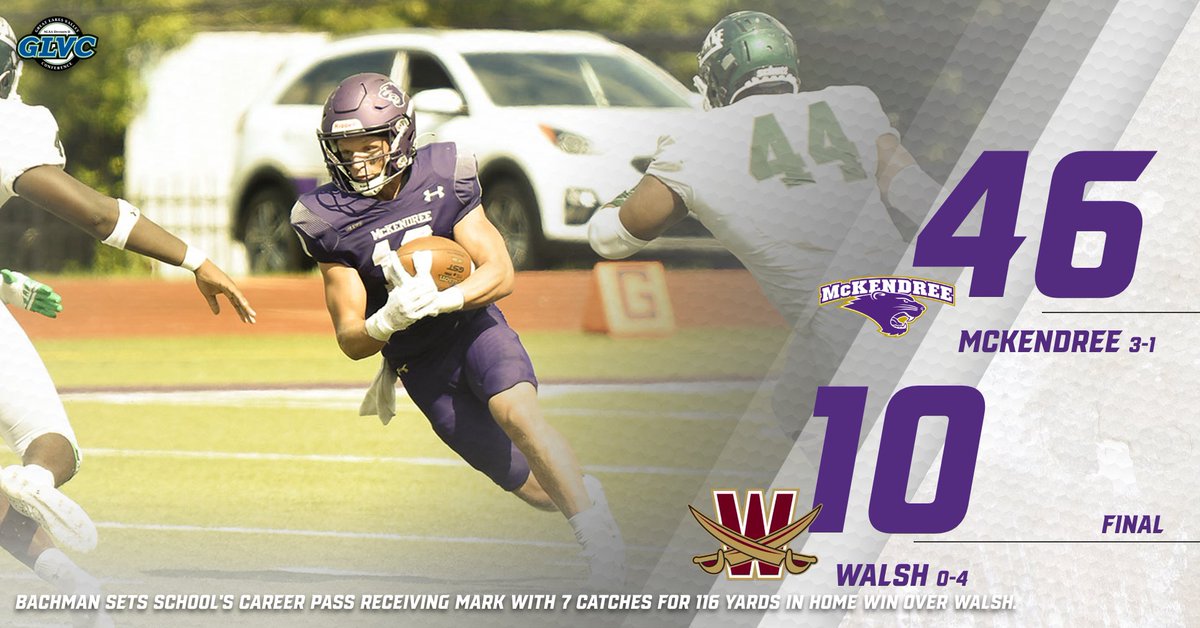 Congrats to <a href="/bachman_jake/">Jake Bachman</a> on setting <a href="/Mckendree_FB/">McKendree Football</a> career receiving yards mark after catching seven passes for 116 yards. Those 116 yards pushed his career total to 1,619 yards, which bettered old record of 1,618 set by Matt Cole from 2016-19.