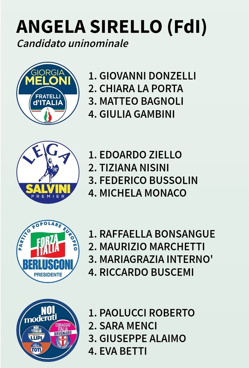 Claudio Borghi A On Twitter Giusto Per Far Capire Come Funziona 