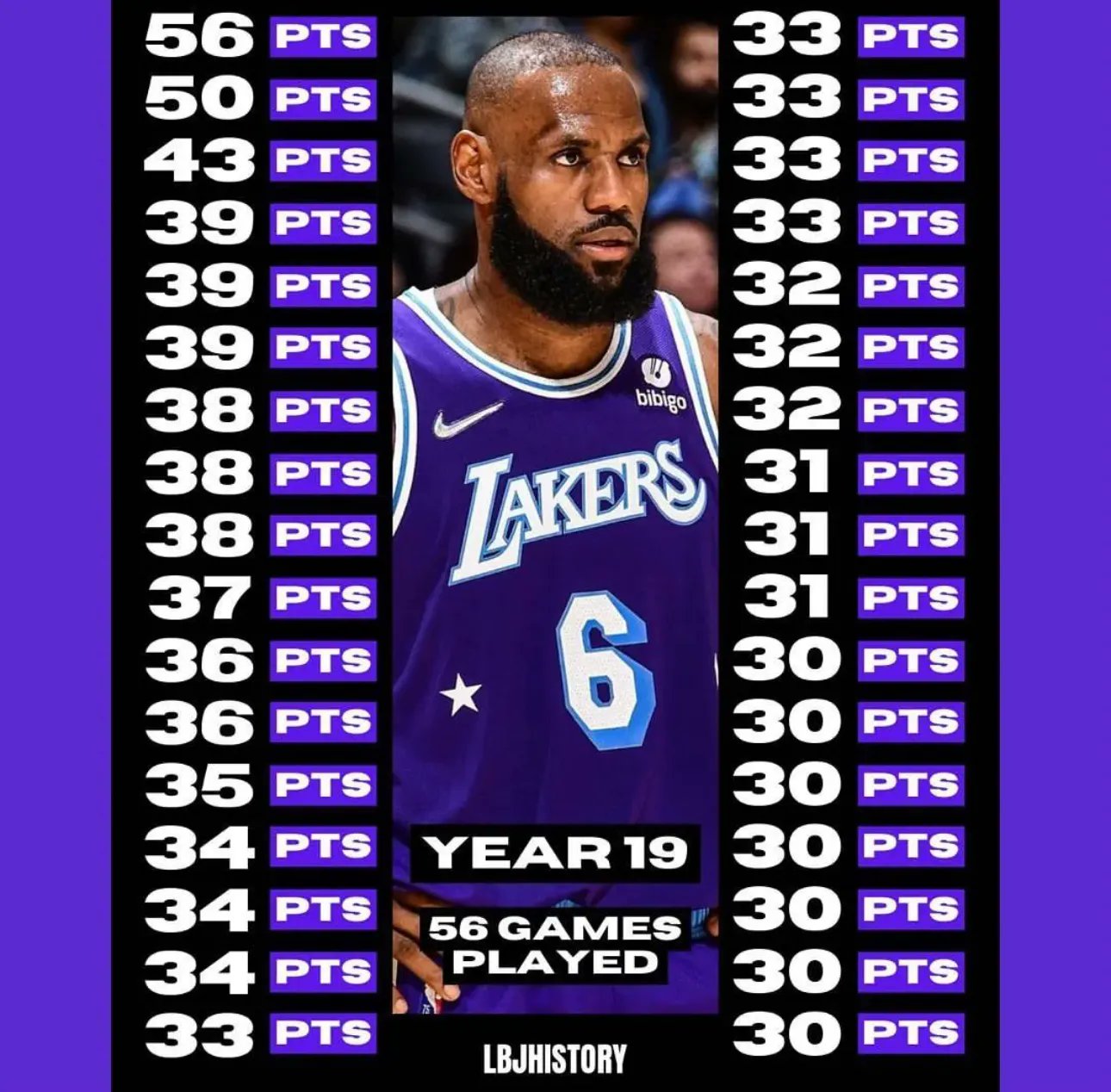 Lakers Daily on Twitter: 