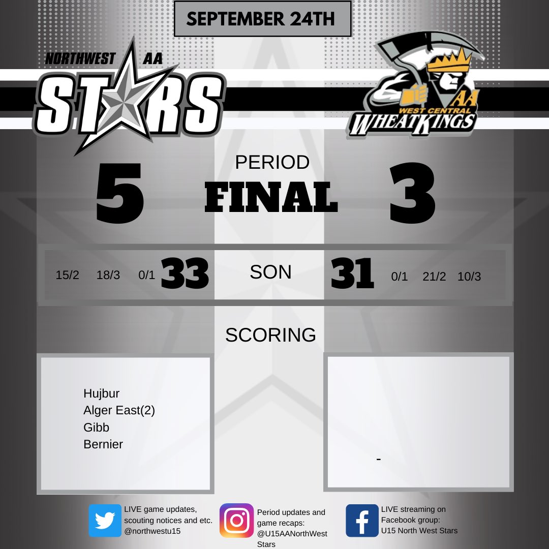 Northwest Stars U15 AA tweet media