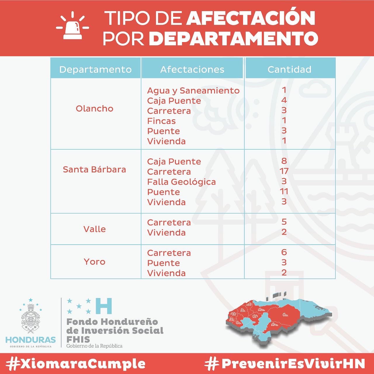 Informe del FHIS. 