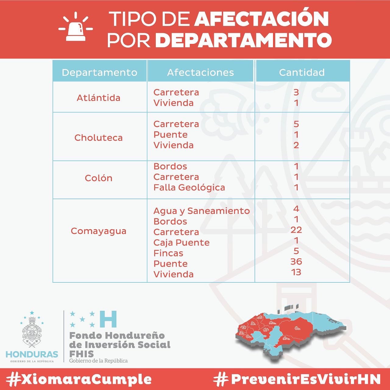 Autoridades piden prevenir para evitar riesgos. 