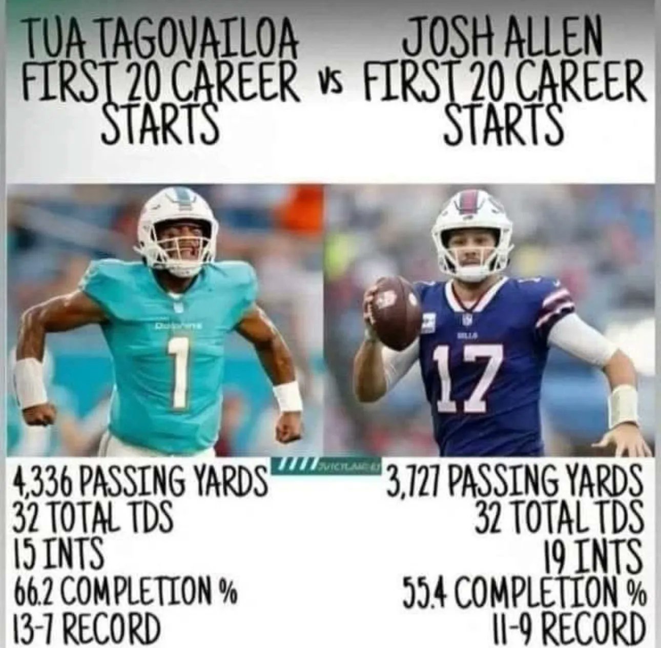 Dolphin Nation on Twitter "Let that sink in https//t.co/MU3DMOQsBu