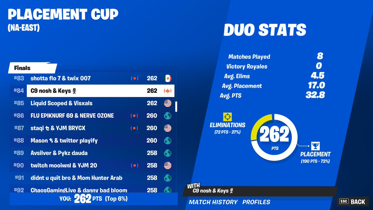 Elite players w/ <a href="/noshfn/">nosh</a>