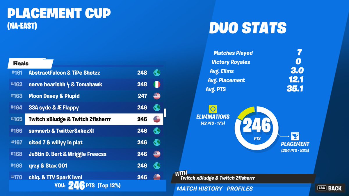 Qualed elite cup w <a href="/xBludge/">Bludge</a>