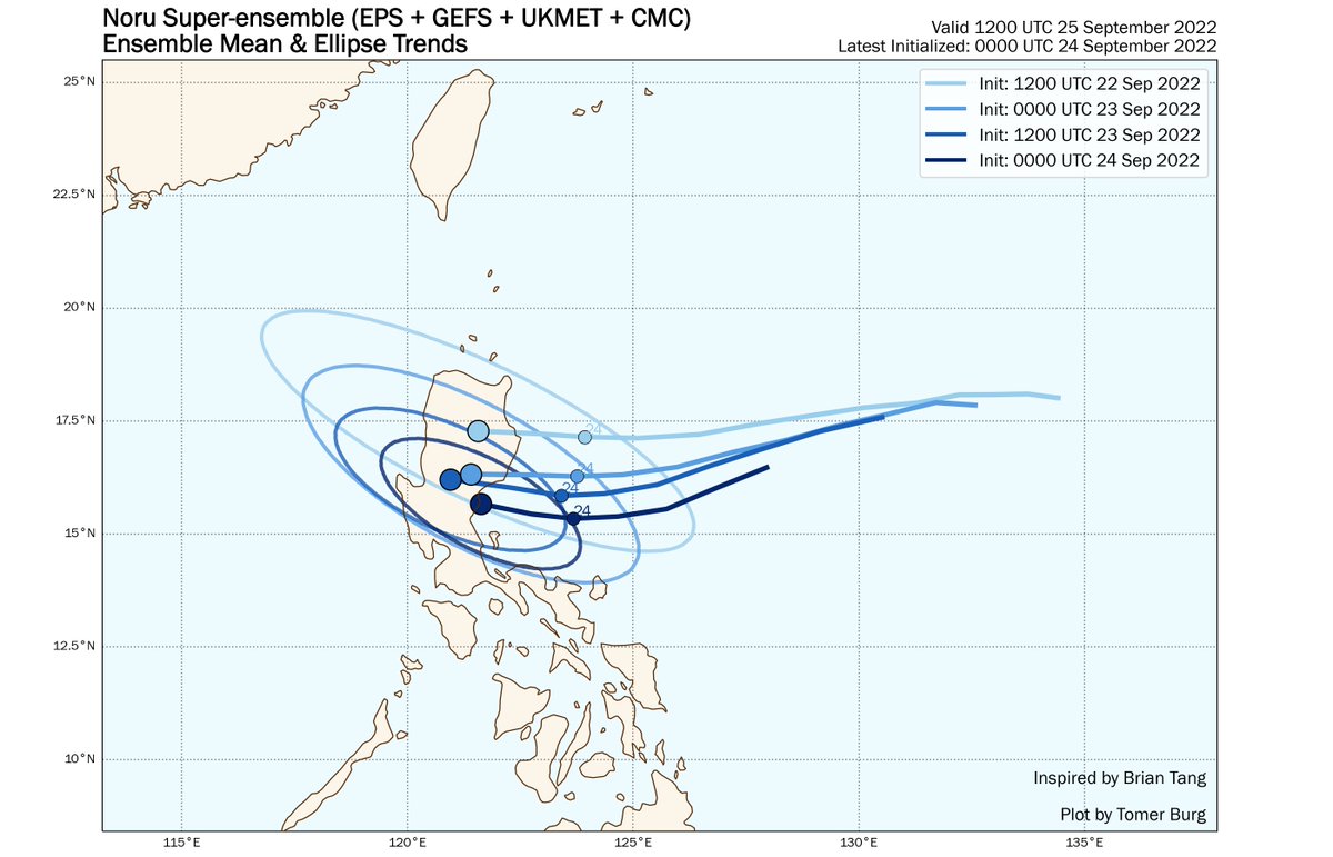 I can't even stress enough just how frightening of a scenario this is. Merely 1-2 days ago, the northern tip of the Philippines was anticipating a strong tropical storm/weak typhoon. Instead, a location to the south has less than 24 hours to prepare for a Category 5 landfall.