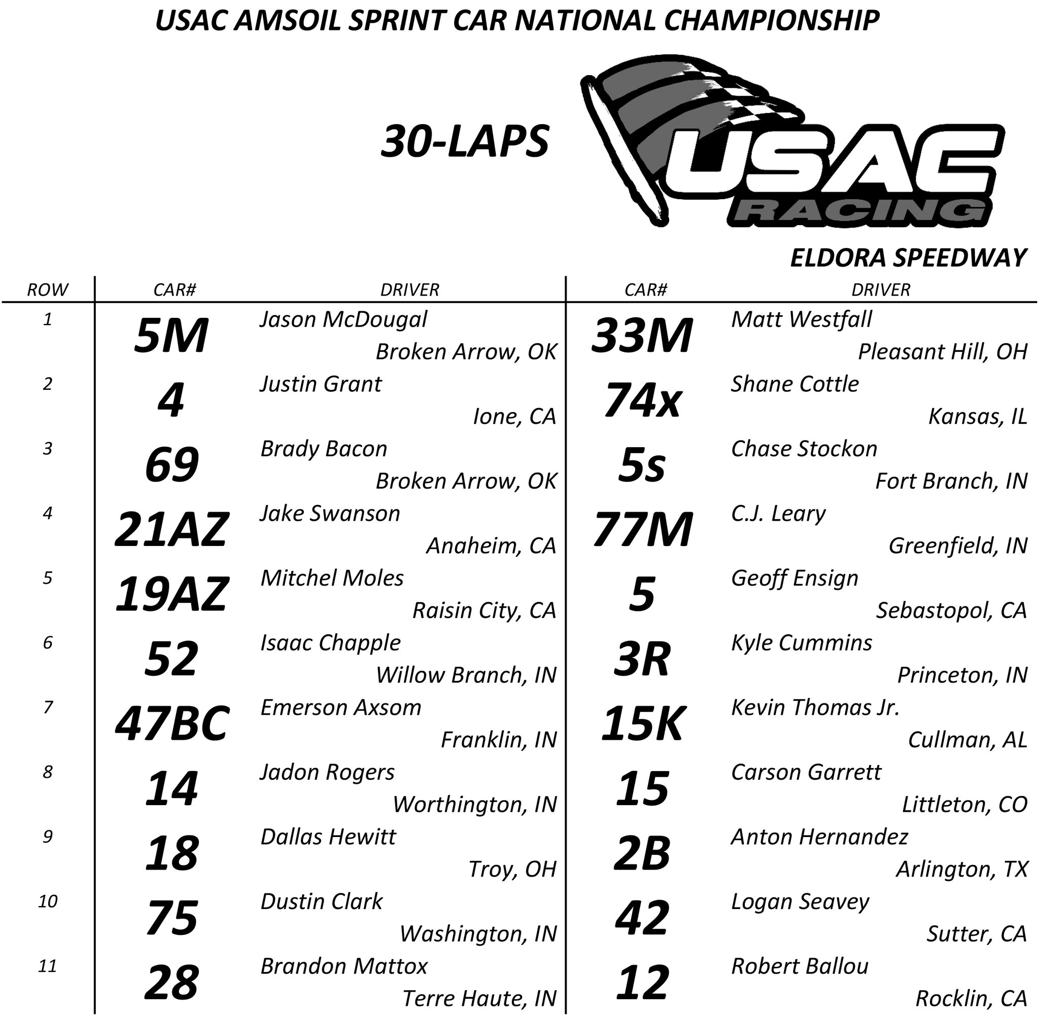 USAC Racing on Twitter: "Feature Lineup USAC @AMSOILINC National Sprint ...