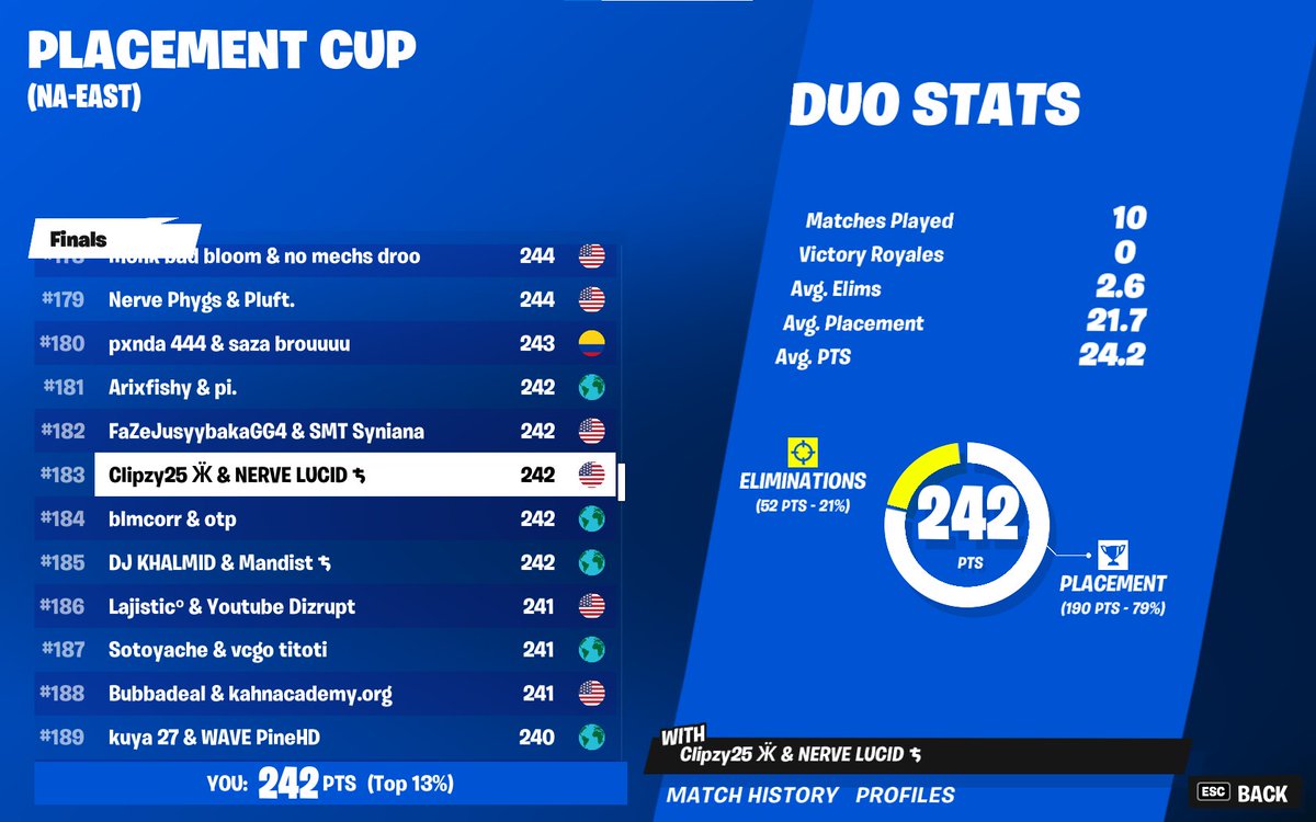 qualed to elite <a href="/lucidwth/">LucidQC</a>