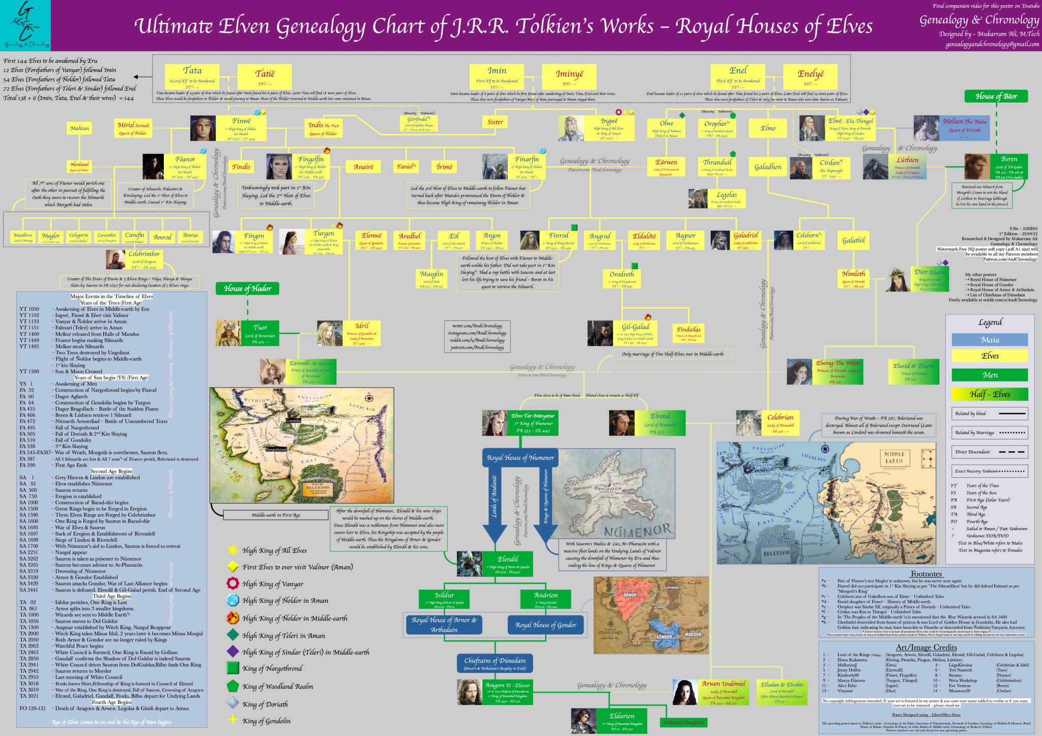 How Does The Rings of Power Tie Into the LOTR Timeline? | POPSUGAR  Entertainment UK