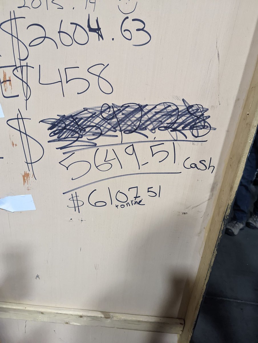 AlpineGarrison (@alpinegarrison) on Twitter photo #FanX2022 has come to an end. Our troopers and sister clubs raised $5649.51 for
<a href="/makeawishutah/">Make-A-Wish Utah</a>. Thank you for your generosity! If you didn't get a chance to come by our donation link is still up.
site.wish.org/goto/fanx22
<a href="/RogueBase/">Rogue Base</a> <a href="/KraytClan/">Krayt Clan</a> <a href="/Ruusan_Temple/">SG Ruusan Temple</a> <a href="/rockydroids/">Rocky Mountain Droid Builders</a> #FanX2022 has come to an end. Our troopers and sister clubs raised $5649.51 for
<a href="/makeawishutah/">Make-A-Wish Utah</a>. Thank you for your generosity! If you didn't get a chance to come by our donation link is still up.
site.wish.org/goto/fanx22
<a href="/RogueBase/">Rogue Base</a> <a href="/KraytClan/">Krayt Clan</a> <a href="/Ruusan_Temple/">SG Ruusan Temple</a> <a href="/rockydroids/">Rocky Mountain Droid Builders</a>