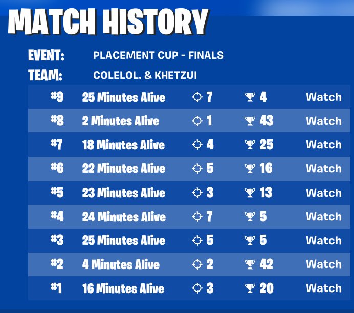 Qualed with <a href="/colefnx/">Cole 🇨🇦</a> on console + wifi combo :)