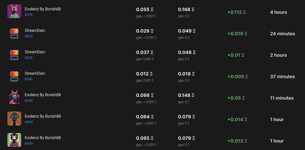 WorldofPepeNFT's tweet image. Calls from the crew today: ⤵️

🎟️ 20 MysticSwap WL spots given out. 
Exit .07 = Group profit 1.4E! 

💰 Exoliens: Entry .04 - Exit .19
💰 Kawaii SG: Entry .013 - Exit .08
💰 StreamDarc: Entry: .01 - Exit .07

Why you sleeping? 🐸