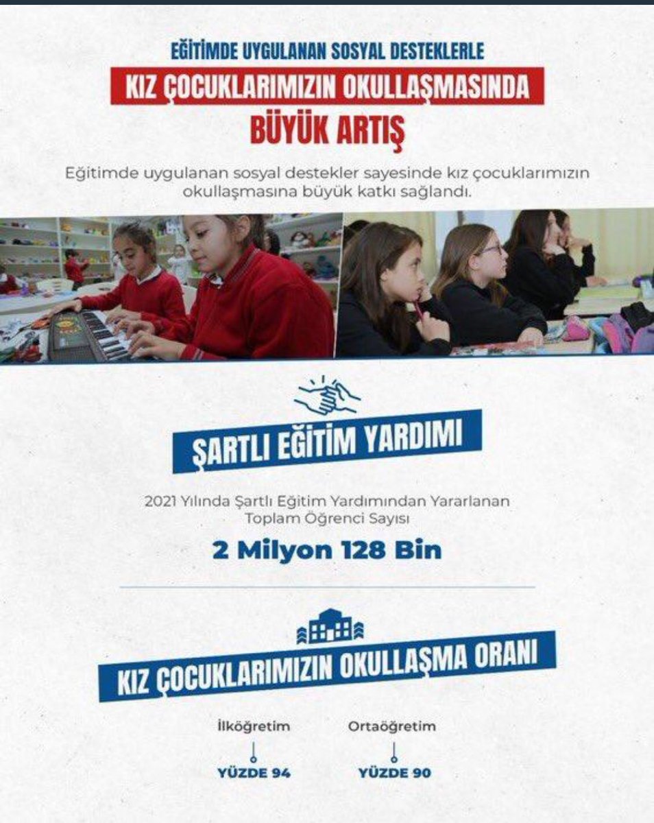 Eğitimde uygulanan sosyal destekler sayesinde kız çocuklarımızın okullaşma oranları ilköğretimde %94, ortaöğretimde %90’lara ulaştı.

#EğitimeSosyalDestek
<a href="/istanbulilmem/">İstanbul İl Millî Eğitim Müdürlüğü</a> <a href="/memleventyazici/">Levent Yazıcı</a> <a href="/gopmem/">Gaziosmanpaşa İlçe Millî Eğitim Müdürlüğü</a> <a href="/YUSUFUZANTI/">Yusuf UZANTI</a>