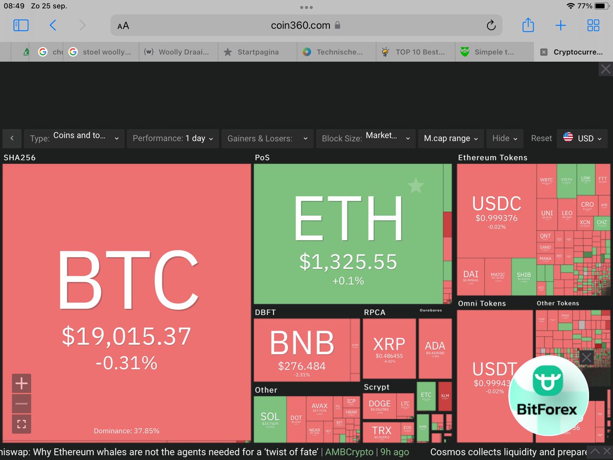 oorCrypto's tweet photo. Bearish day https://t.co/JjRALol4lS