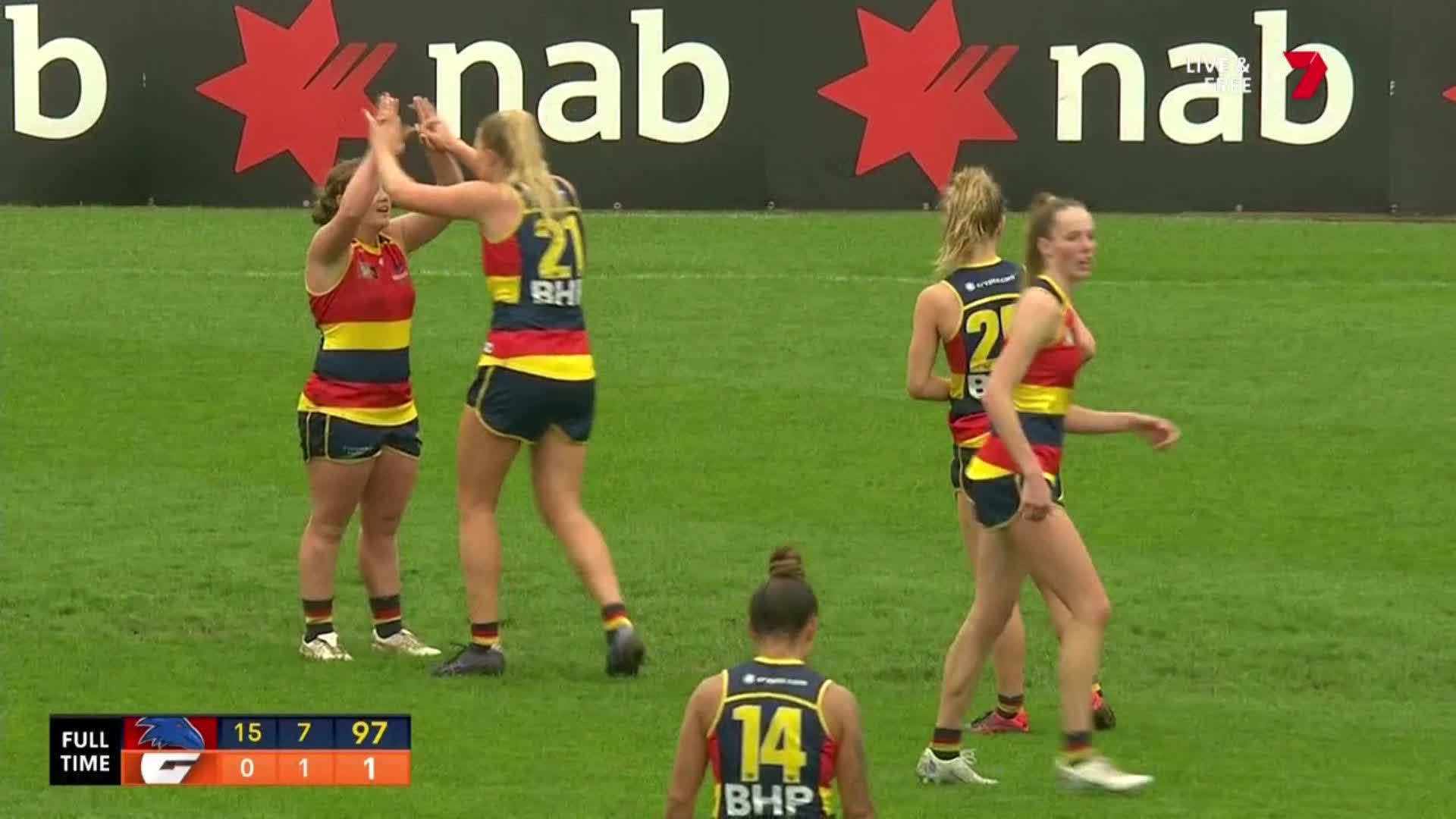 7AFL On Twitter The Siren Sounds On History 96 Points The Largest 7afl-on-twitter-the-siren-sounds-on-history-96-points-the-largest