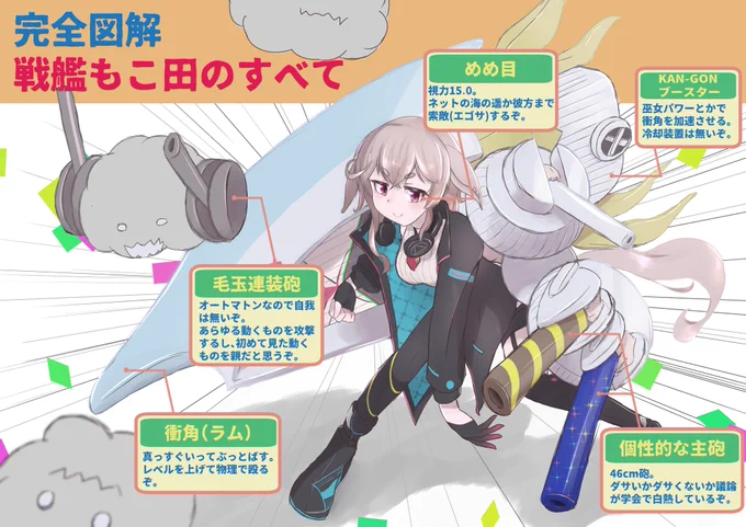 描けうさみみセフィロス最強決定戦に勝利し、戦艦もこ田を描いていただきました。事前登録受付中!#めめアート #少女兵器大戦 