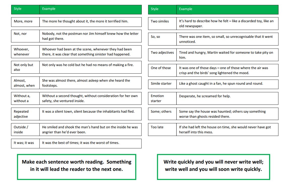 To be an excellent writer you need to master the skill of sentence construction. These tables from <a href="/MarkMillerTeach/">Mark Miller</a> on grammatical structures &amp; style might help!