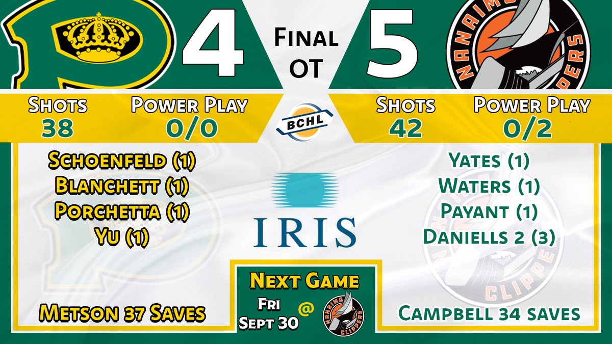 BCHLKings's tweet photo. Anthony Yu and Jack Blanchett score their first BCHL goals while both Marcus Dashevsky and Max Potvin had a two assist night.

Game Summary is presented by Iris Optometry https://t.co/mZb2KntcYb