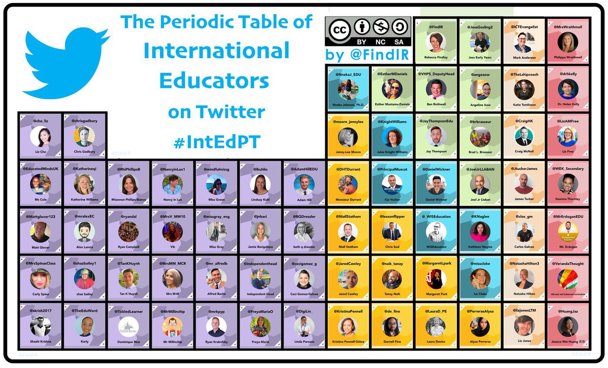 If you are new to the International School sector &amp; looking for a great #PLN, why not check out some of these excellent practitioners? #intlPT