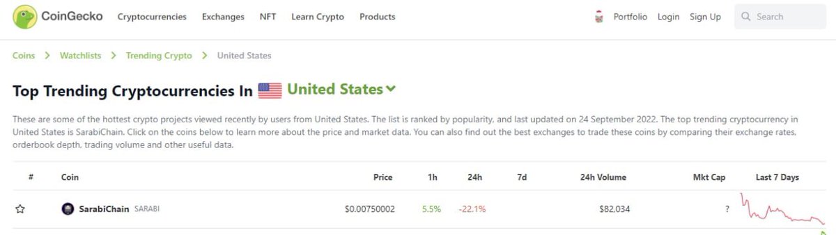 $SARABI is on #1 Coingecko Trending