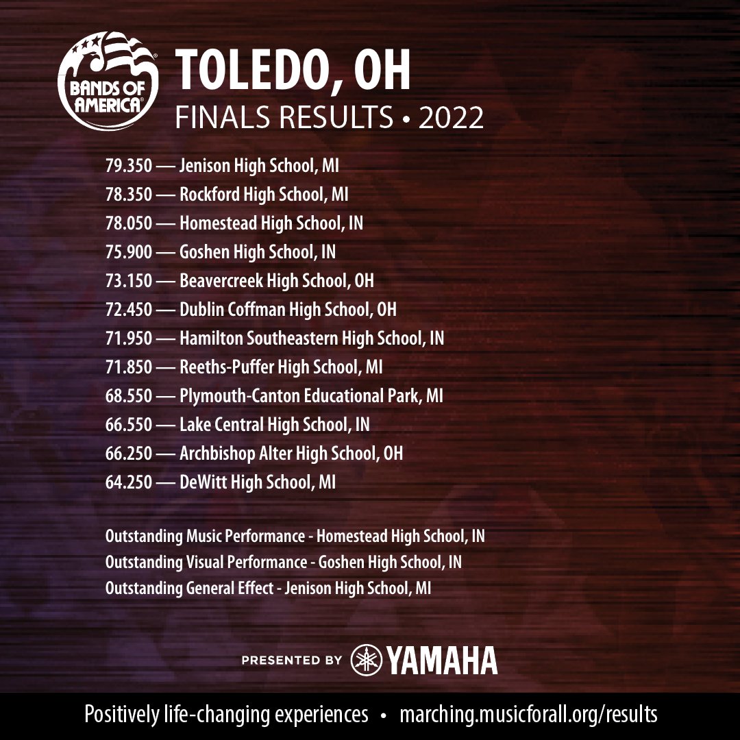 BANDSOFAMERICA's tweet photo. Congratulations to Jenison H.S., MI, our 2022 Northwest Ohio Regional Champion! #marchboa #boa2022 https://t.co/gIhOXFynxu