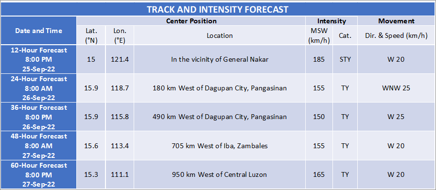 PAGASA-DOST tweet media