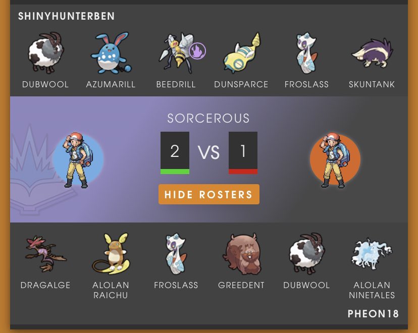 Big win for the <a href="/AnnArbok/">Ann Arbor Arbok</a> this week, with two sweeps to close it out for Charydos and <a href="/ShinyDialga45/">ShinyDialga45</a>. 

Was able to manage a personal win to hit the 7-2 mark overall in #ArenaFactions #NAEmerald. Looking forward to next week!

#Battlers