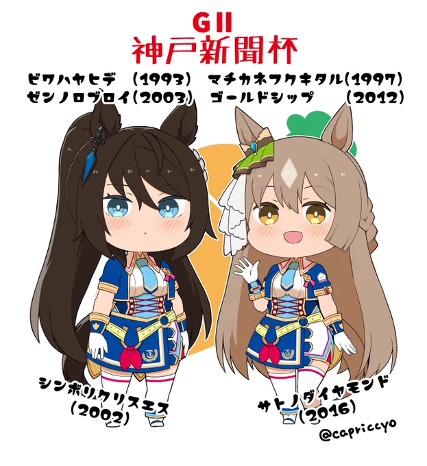 今日はGⅡレースのオールカマーと神戸新聞杯! 