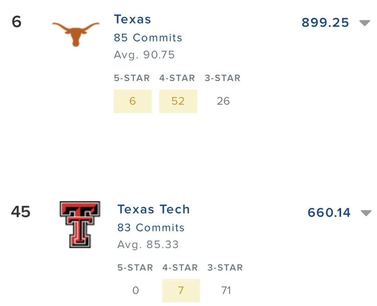 KD_215's tweet photo. One of the most pathetic aspects of Texas. Where top talent goes to produce mediocre results! https://t.co/Qmmg0CuEQK