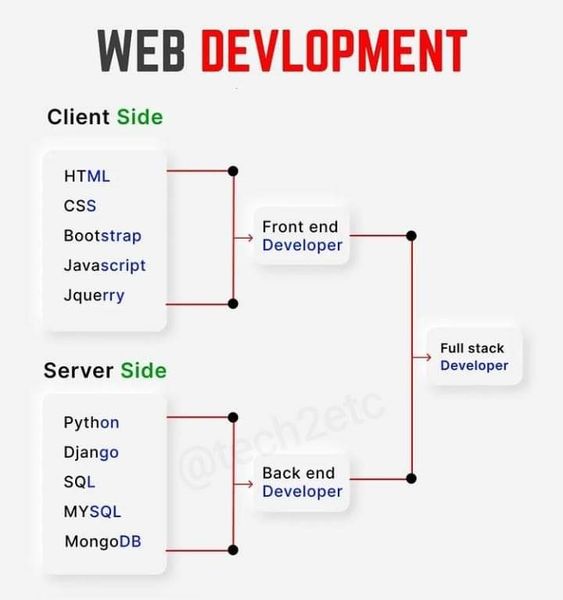 Tanjilasmm's tweet photo. Web Development
VISIT: https://t.co/tLvSZdI7Ol
#digitalmarketing #freelancing #WebsiteDesign #softwaredevelopmentagency https://t.co/fmScVs2WjG