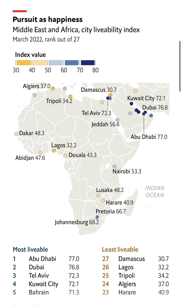 SaifBZayed's tweet image. أكثر المدن ملائمةً للعيش في الشرق الأوسط وأفريقيا. 
١- أبوظبي
٢- دبي
٣- تل أبيب
٤- الكويت
٥- البحرين
is.gd/cG2RGJ