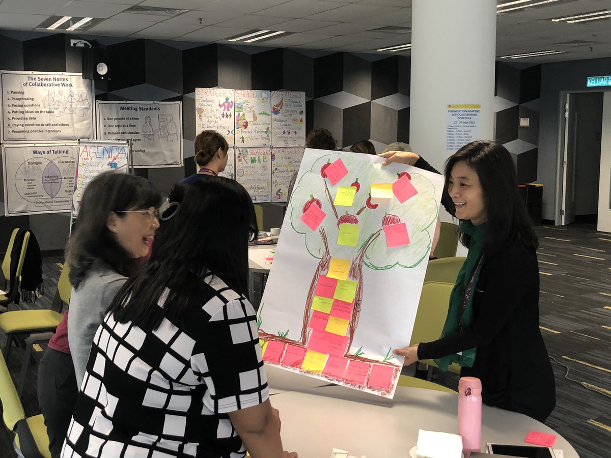 dwoodwar's tweet photo. #AdaptiveSchools and #ISKLProud #BalancedParticipation and #DesignTheSurround. @Think_Collab https://t.co/7X4iHSqcB5