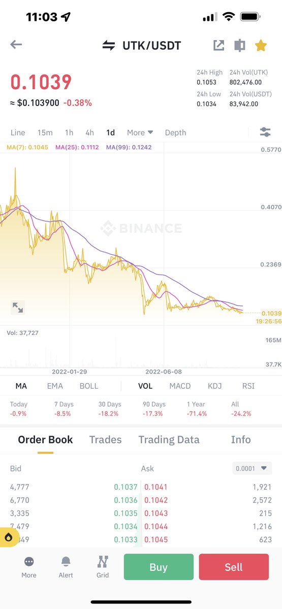 GeniusFattie's tweet photo. @UTRUST @SanjaKon @IDCPortugal Look ur coin direction it gonna be rugpull😂 https://t.co/41uKHvt8oD
