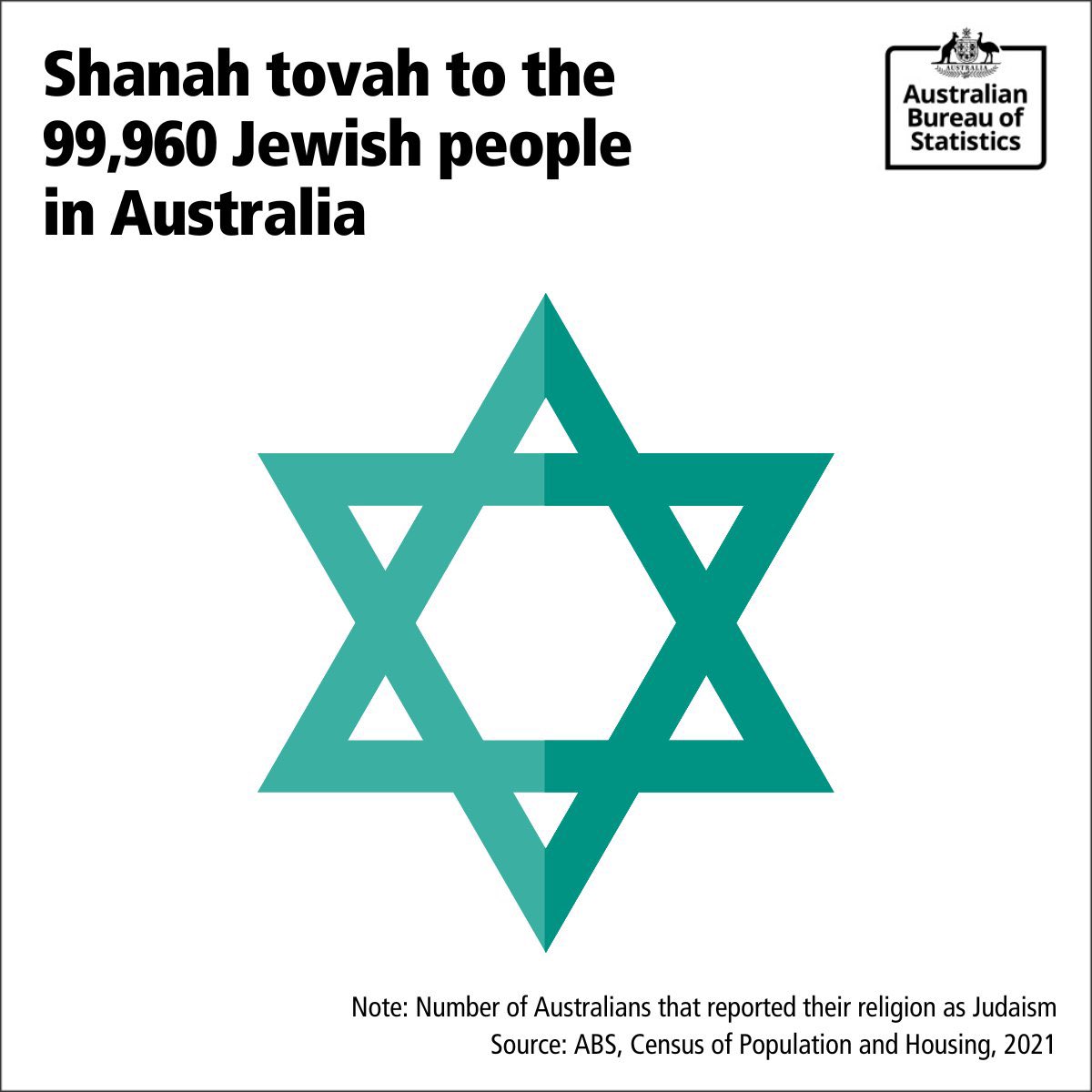 shana tova to the australian bureau of statistics who once again has issued the most specific holiday greeting