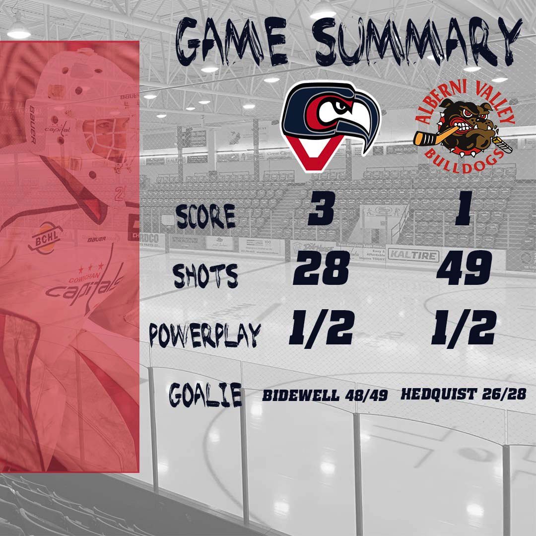 cowichancaps's tweet photo. CAPS WIN! 

Luke Strickland scores twice, Andrew Haxton nets the game winner. Also McCoy Bidewell does it again. https://t.co/TxGBuKkePx